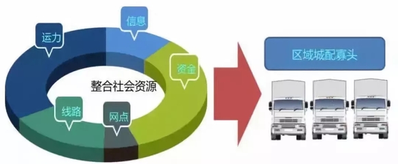 城市物流配送新思路 智能、綠色、高效的發展路徑探析